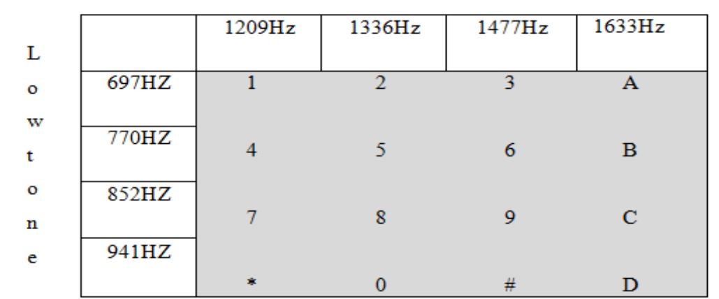 (PDF) Microcontroller Based Speed Control of Induction Motor using ...