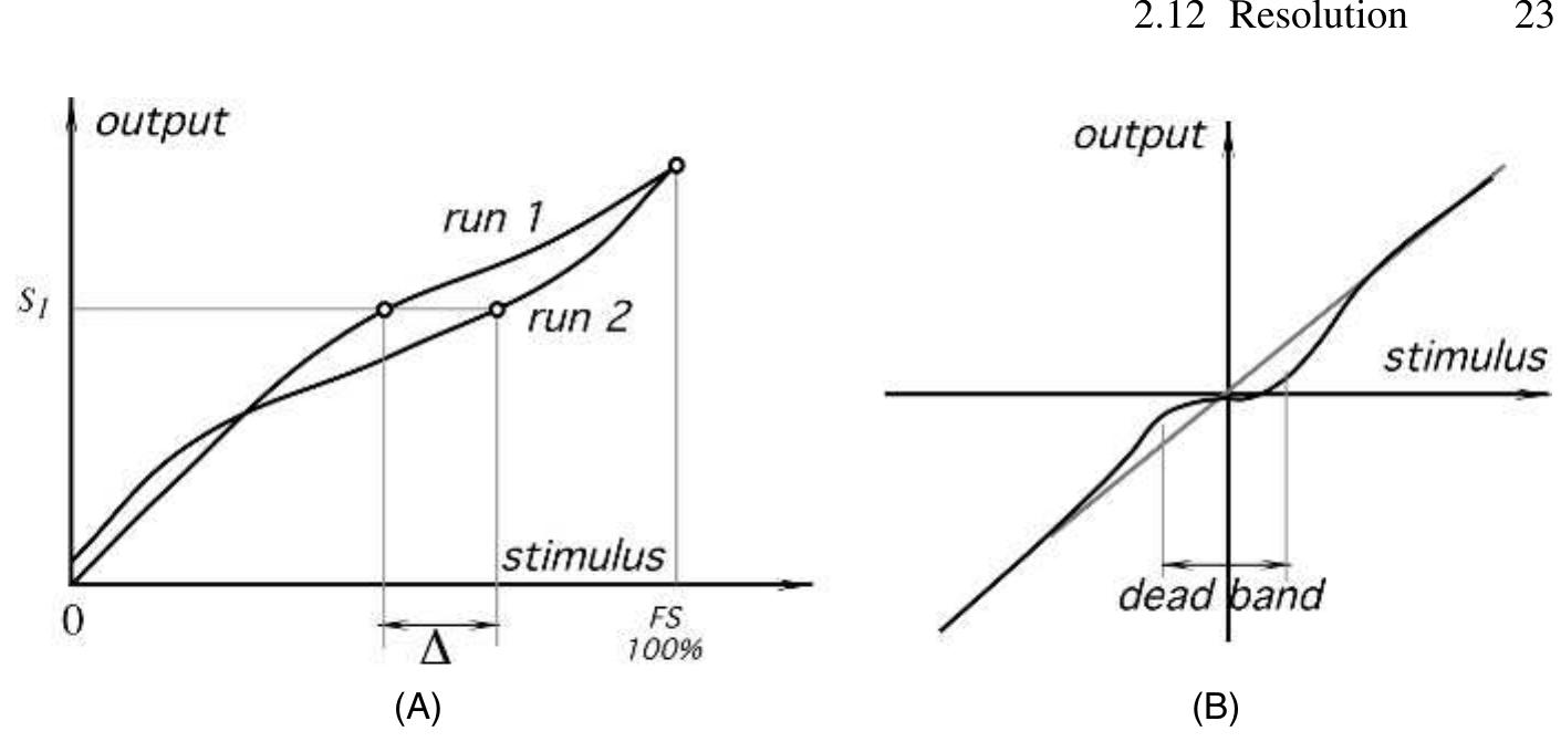 (PDF) 2 Sensor Characteristics