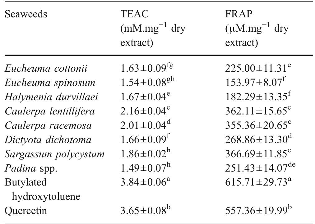 Antioxidant activities of seaweeds methanolic dry extracts