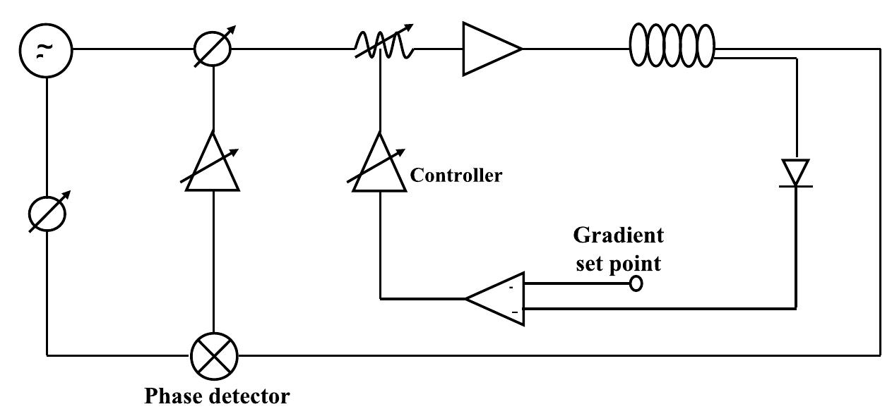 (PDF) Control theory