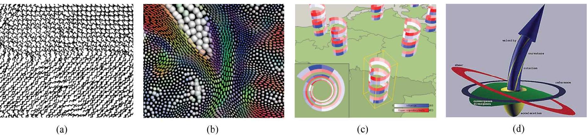 Glyph Map Visualisation (PDF) Glyph-based Visualization: Foundations, Design Guidelines ...
