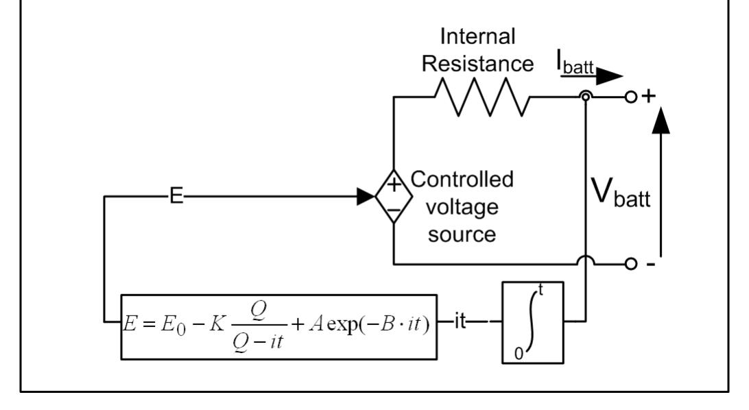 (PDF) A Generic Battery Model for the Dynamic Simulation of Hybrid ...