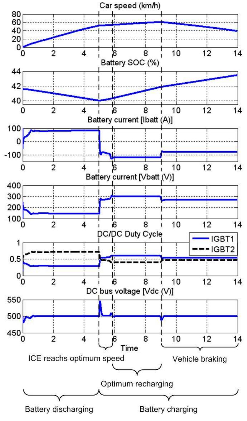 (PDF) A Generic Battery Model for the Dynamic Simulation of Hybrid ...