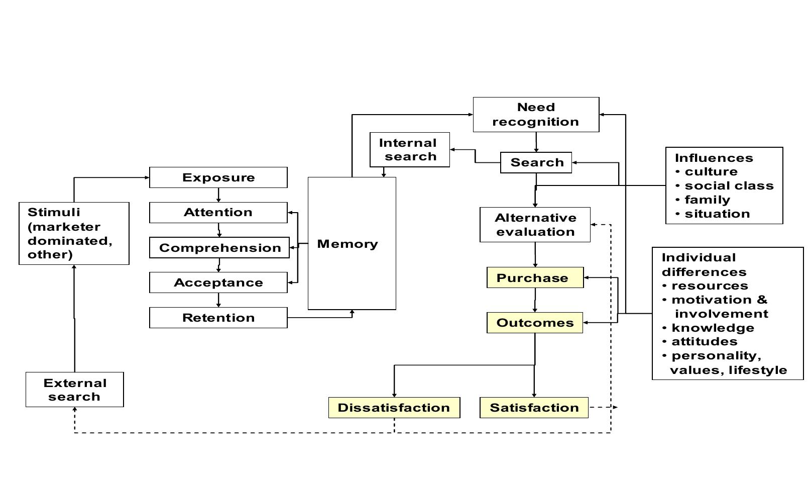 (PDF) IMPACT OF GENDER ON CONSUMER PURCHASE BEHAVIOUR