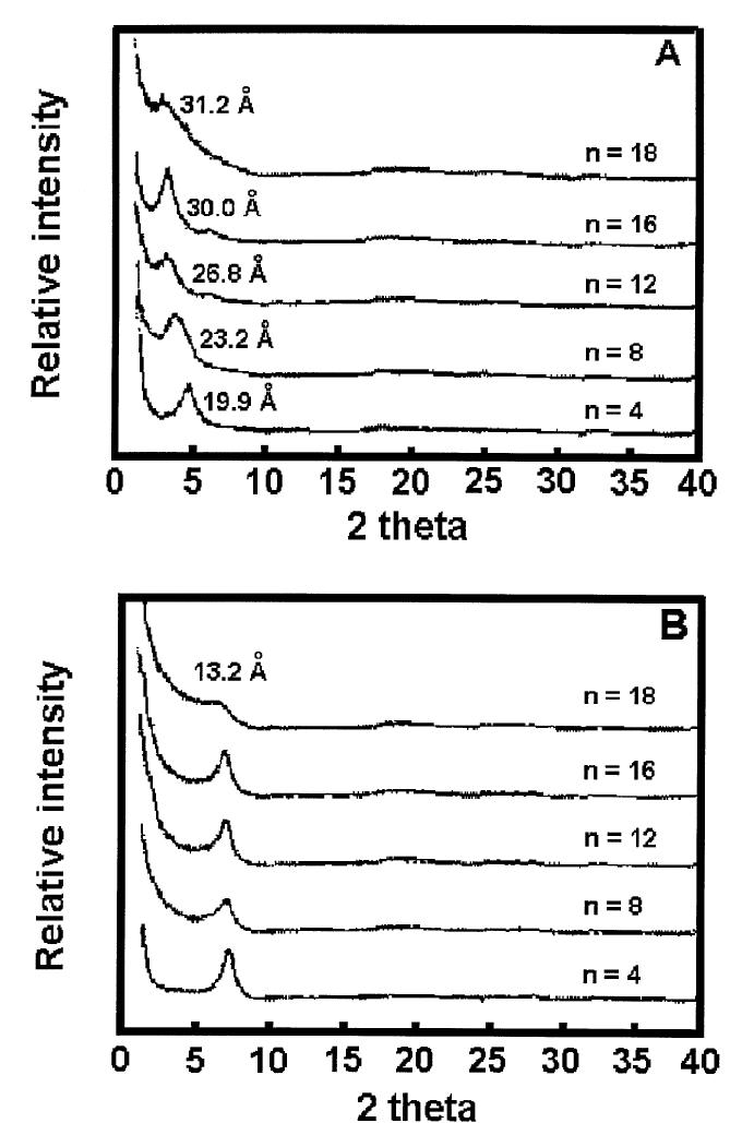 (PDF) Polymer-layered silicate nanocomposites, preparation and properties