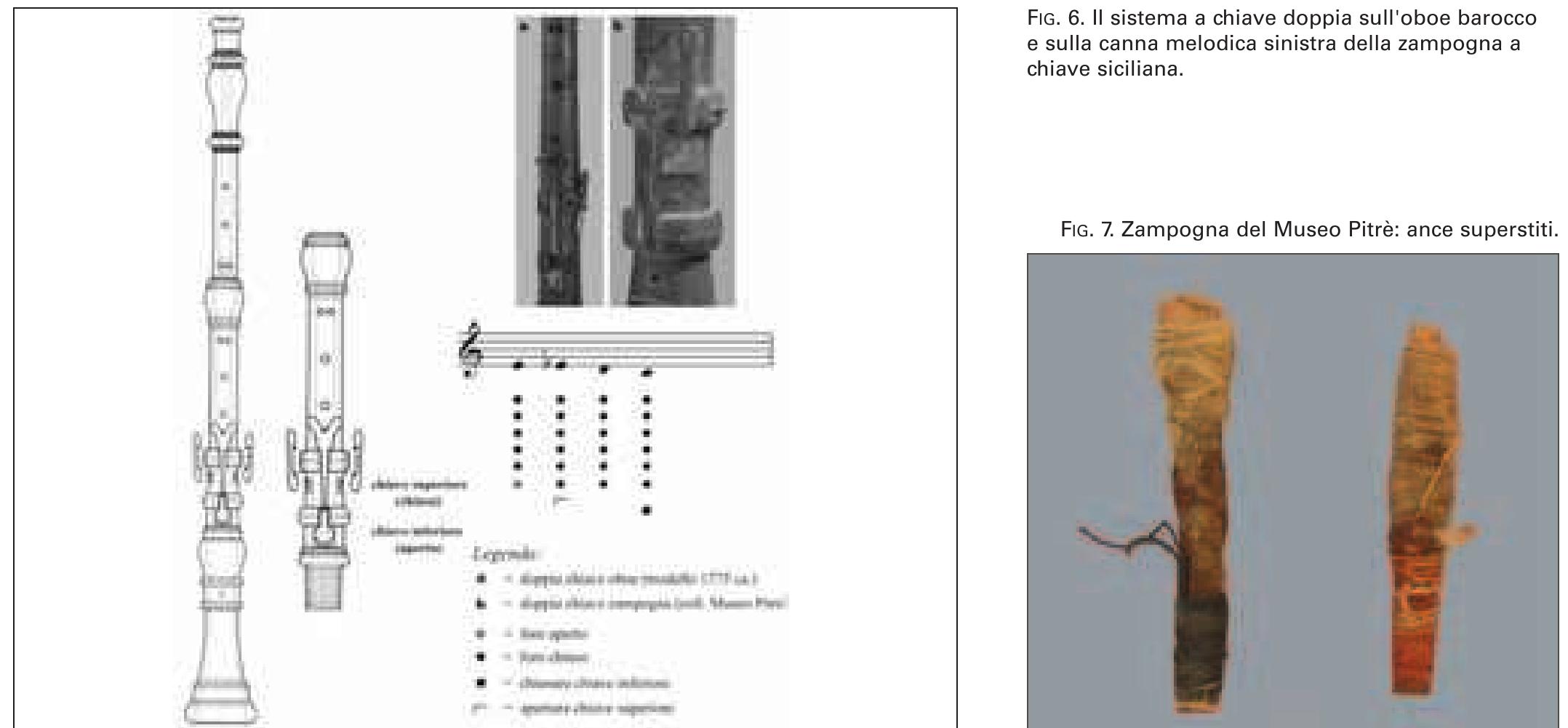 PDF) La zampogna a chiave in Sicilia, image size:2156x1001