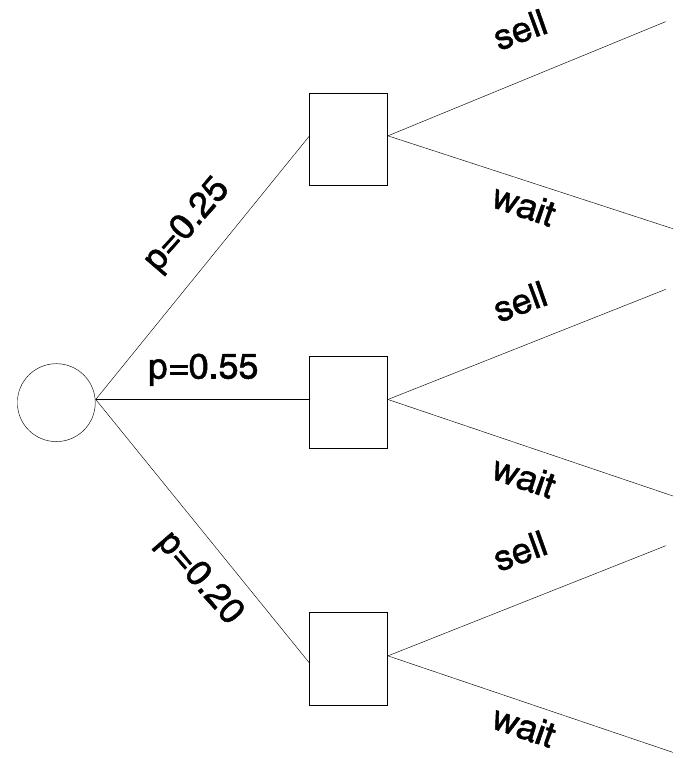 Figure 11 - from Probabilistic Dynamic Programming