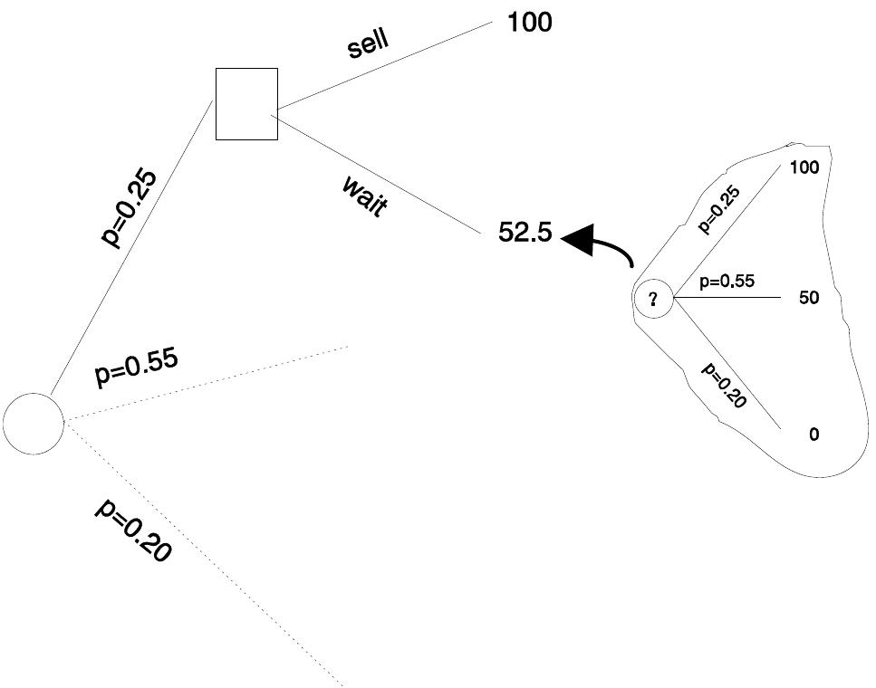 Figure 11 - from Probabilistic Dynamic Programming