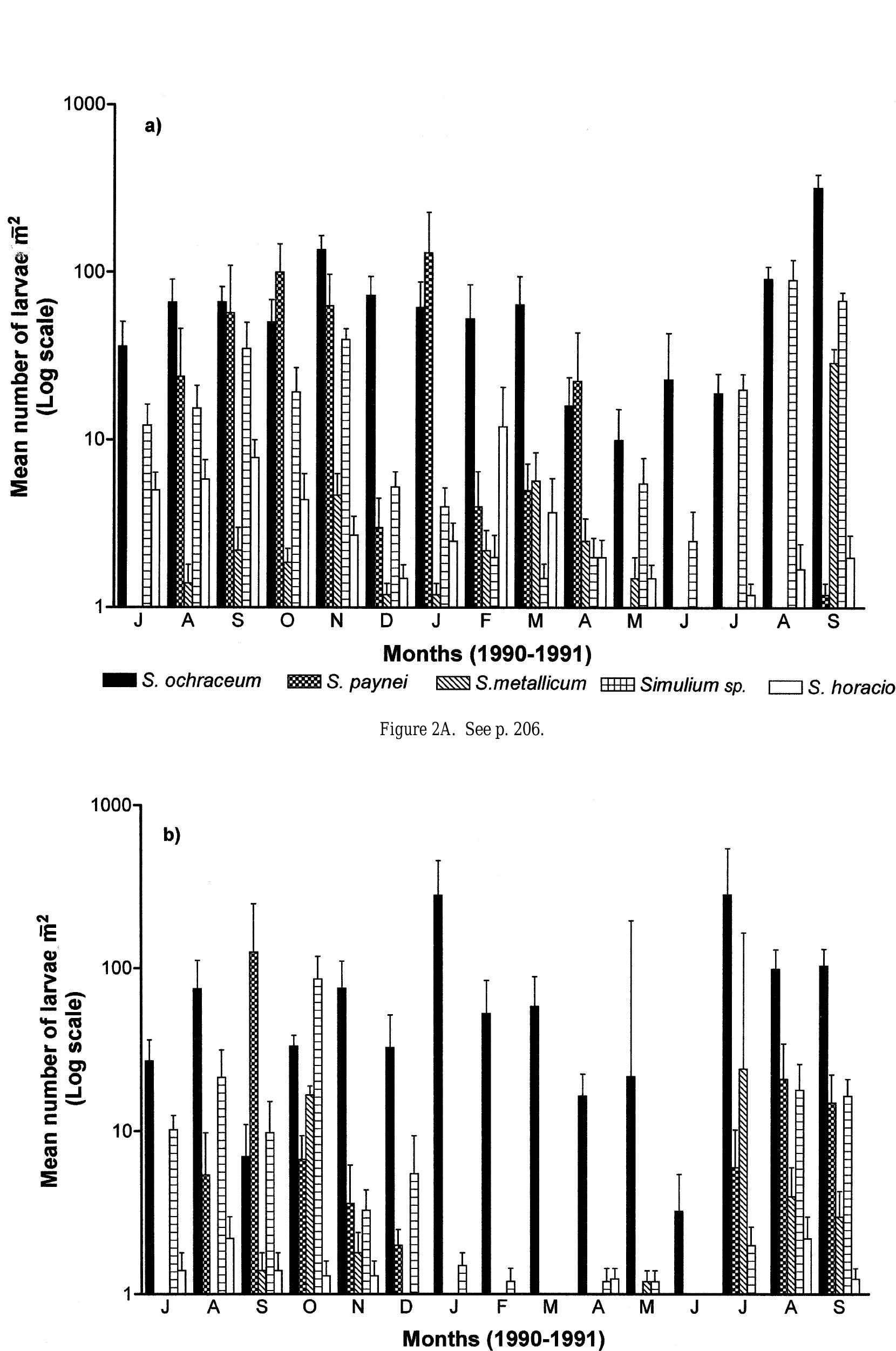 Mag S. ochraceum FREES. paynei  S. metallicum  Simulium sp.  S. horacioi 