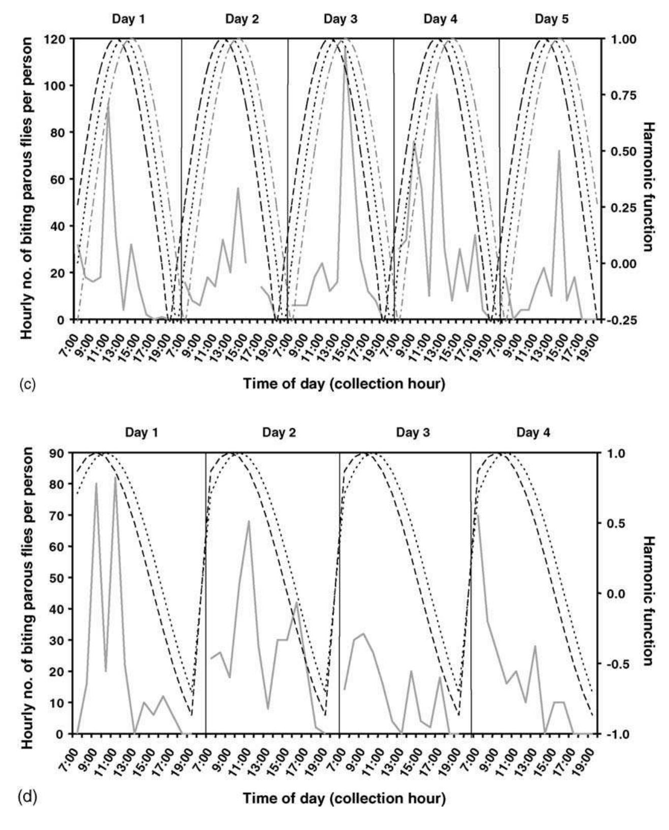 Fig. 4. (Continued ). 