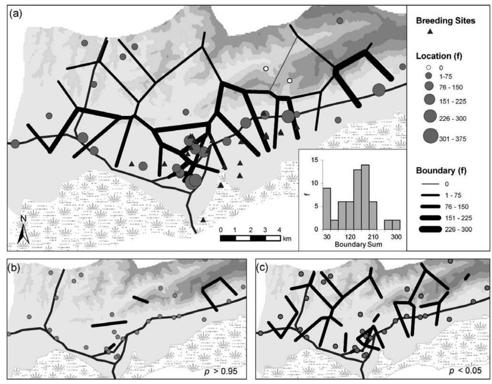 Fig. 2. Frequency of malaria incidence at each location over the entire time period (location (f)). Boundary frequency between locations (boundary (f)): (a) overall frequency of boundaries where the inset shows a histogram of the boundary distribution; (b) significant boundary locations that are most frequent then based on a binomial test (p > 0.95); and (c) significant boundary locations that are less frequent then based on a binomial test (p < 0.05). Landscape features such as elevation, wetlands and mosquito breeding sites are shown. 