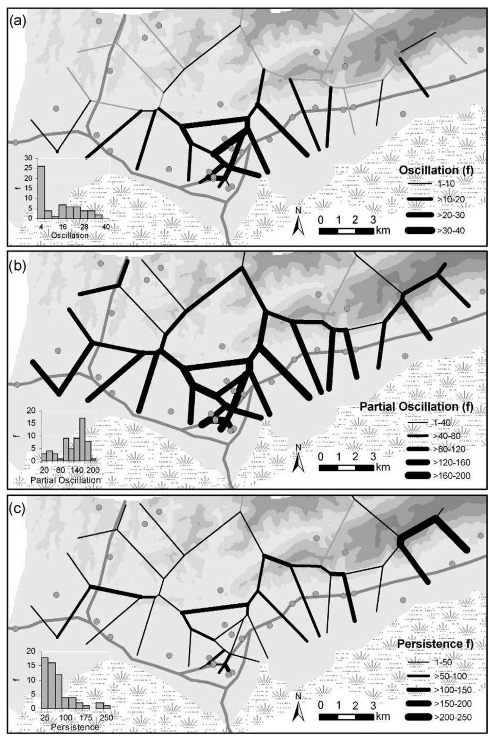 Fig. 3. Maps of frequency of the three types of boundary state transition: (a) oscillation; (b) partial oscillation; and (c) spatial persistence. In each panel, the inset shows a histogram of the boundary distribution. Landscape features such as elevation and wetlands are shown. 