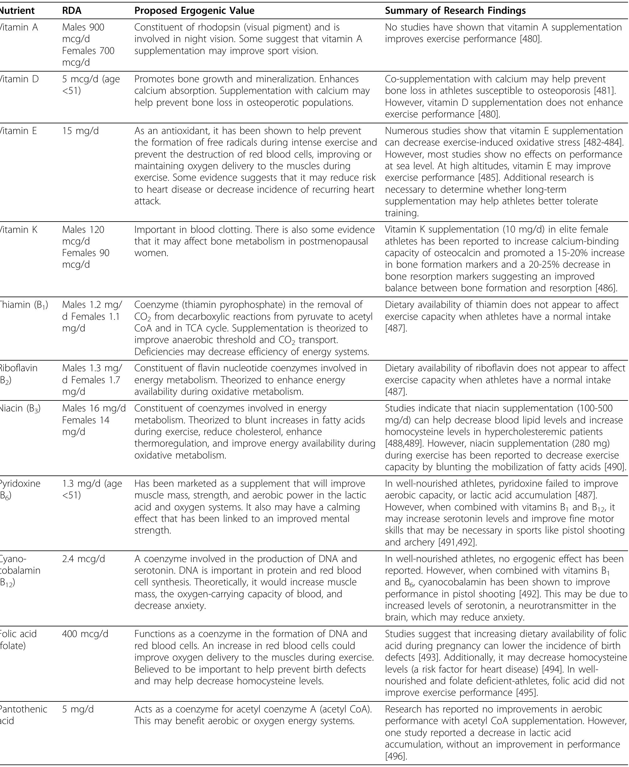 Split Exchange Table Rda Recommended dietary allowances (rda) based on the 2002 food