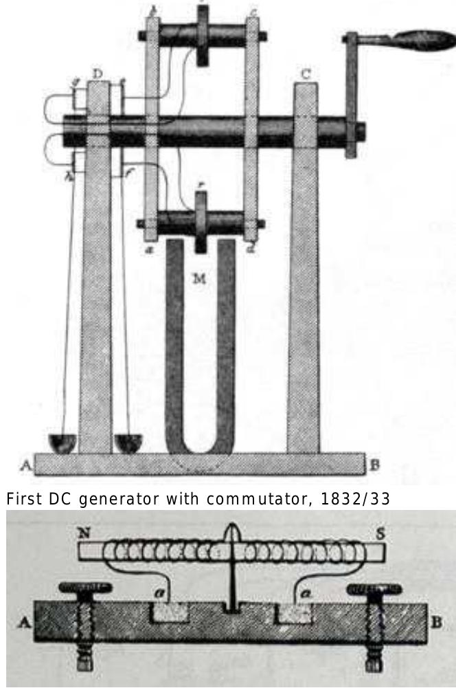 First Solid State Motor (PDF) The invention of the electric motor 1800-1854 A short history of ...