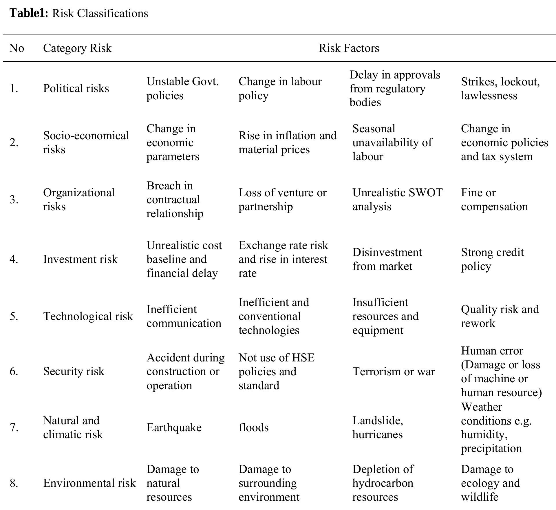 (PDF) Risk Analysis for Construction and Operation of Gas Pipeline ...