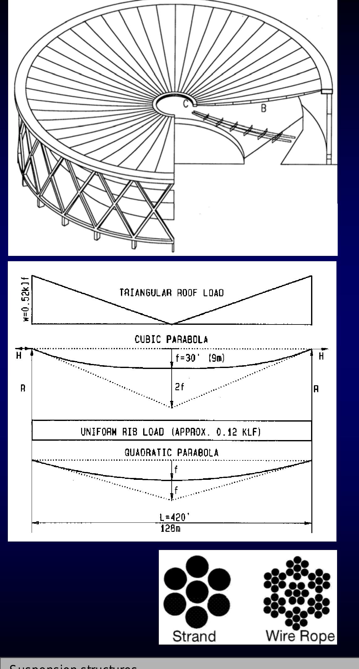 (PDF) Suspension structures