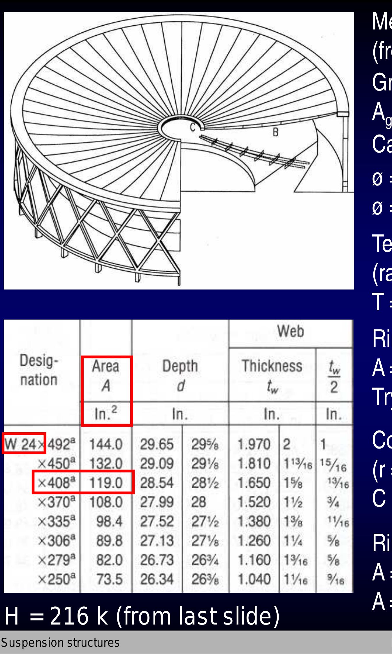 (PDF) Suspension structures