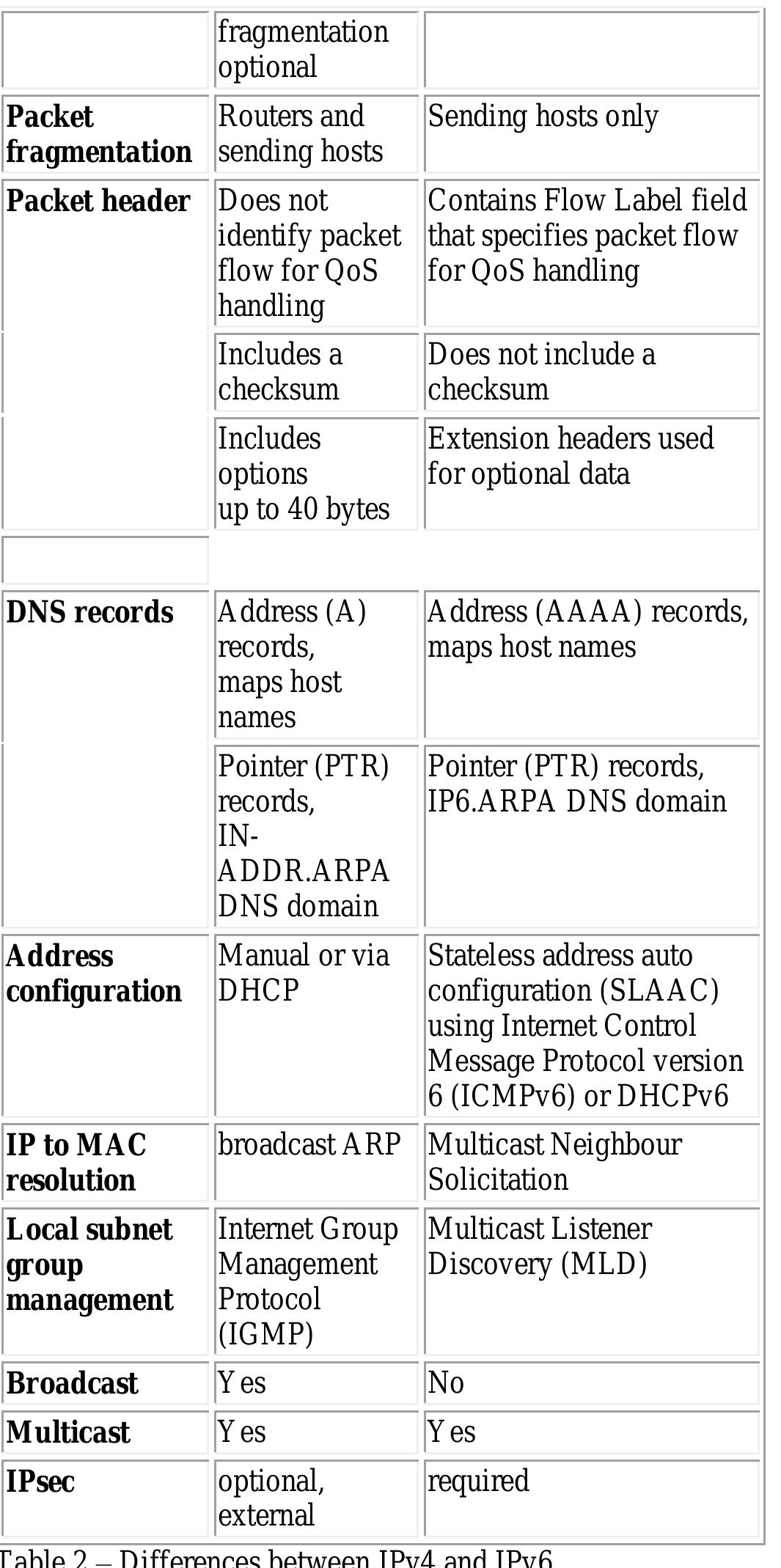 Source: adapted from wong .w, electronic design.