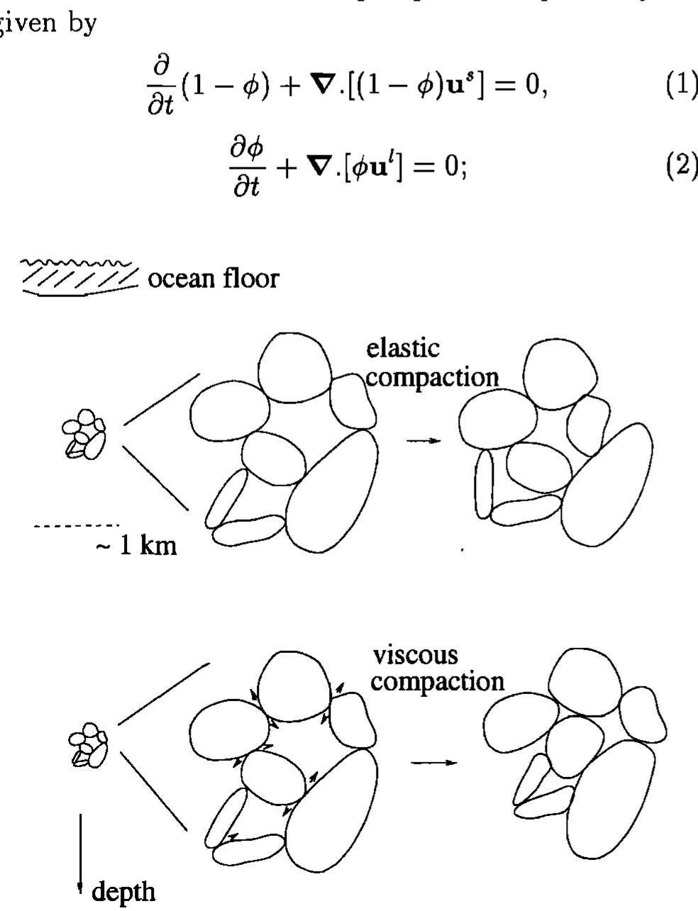 (PDF) Pressure Solution and Viscous Compaction In Sedimentary Basins