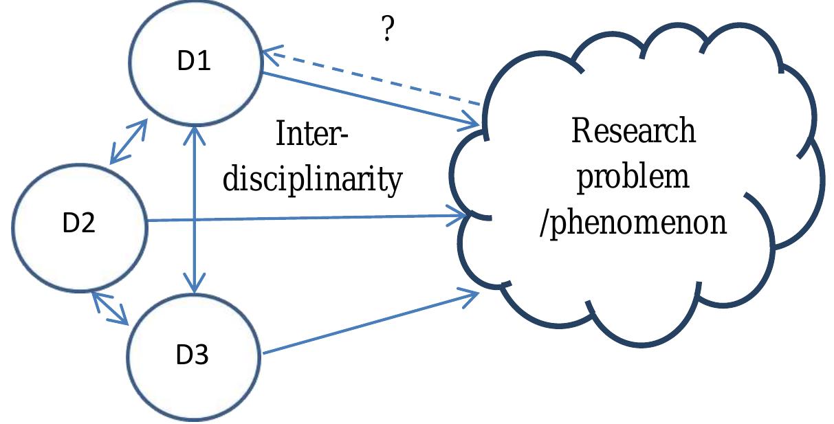 Figure 1 - from Public Administration Teaching and