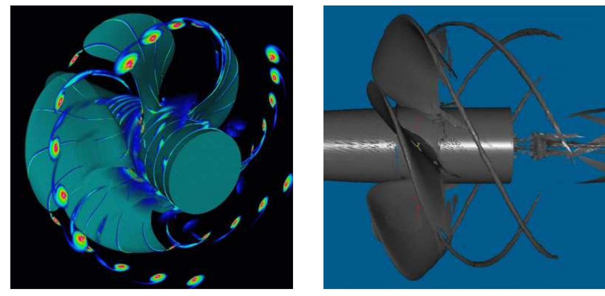 Vortex Smearing (PDF) Detection and Visualization of Vortices