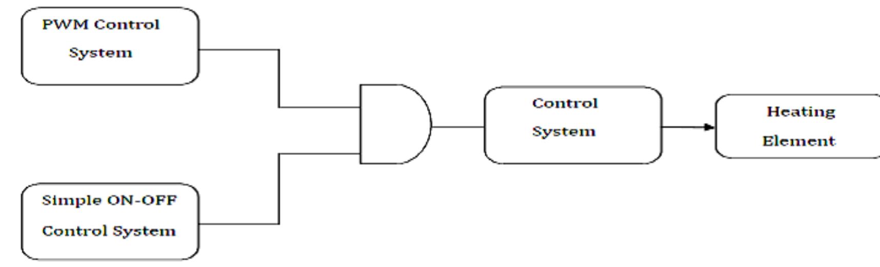 (PDF) DESIGN OF AN ENHANCED TEMPERATURE CONTROL SYSTEM FOR NEONATAL ...