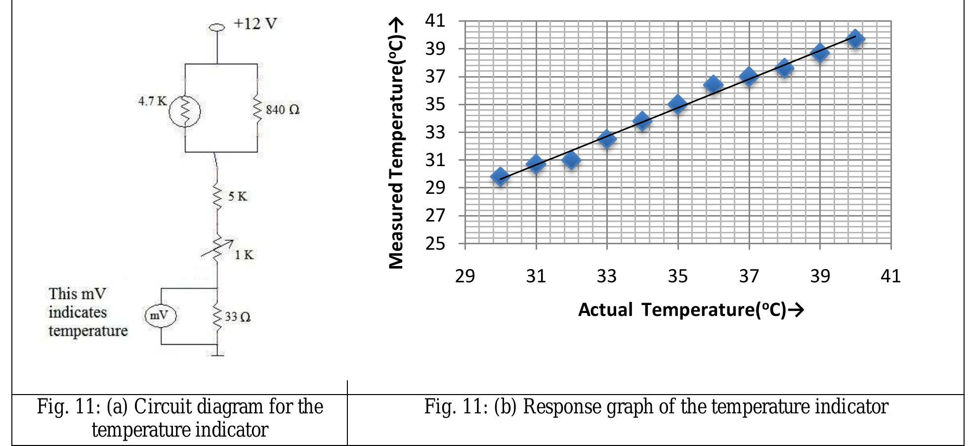 (PDF) DESIGN OF AN ENHANCED TEMPERATURE CONTROL SYSTEM FOR NEONATAL ...