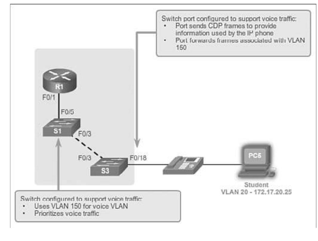 Figure 57 - Routing and Switching Essentials Companion Guide