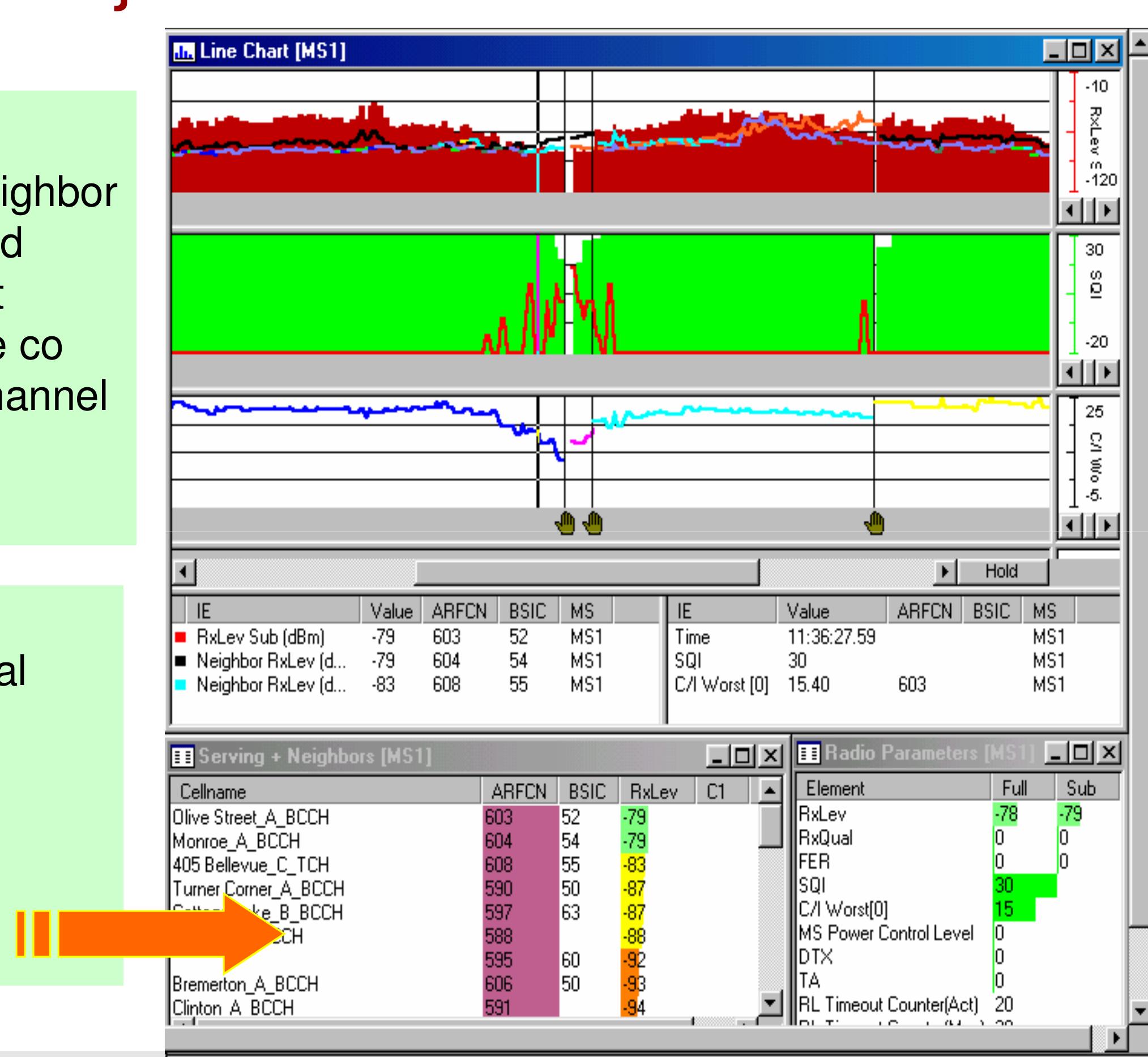 (PDF) Drive Test Analysis