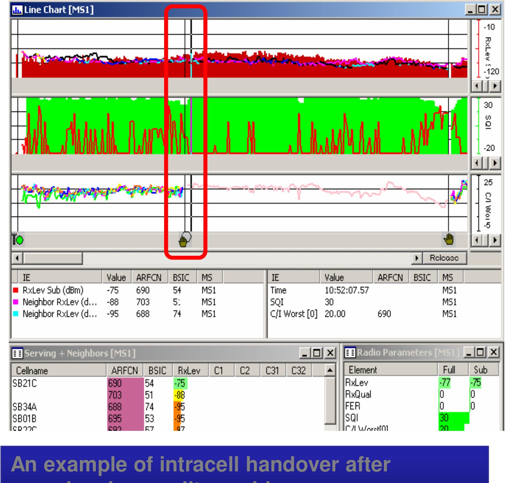 Figure 38 Drive Test Analysis