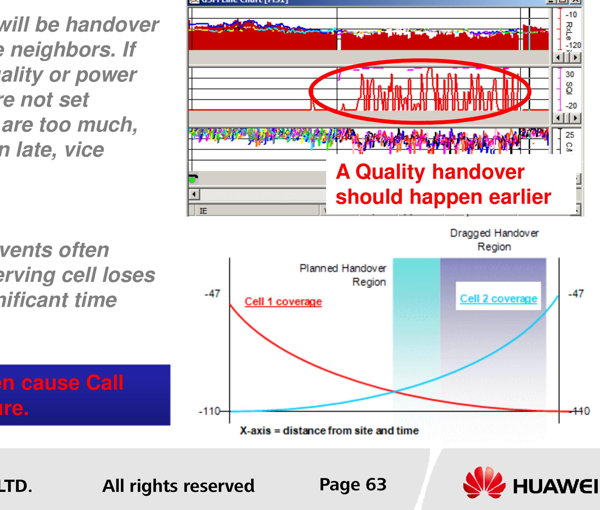 (PDF) Drive Test Analysis