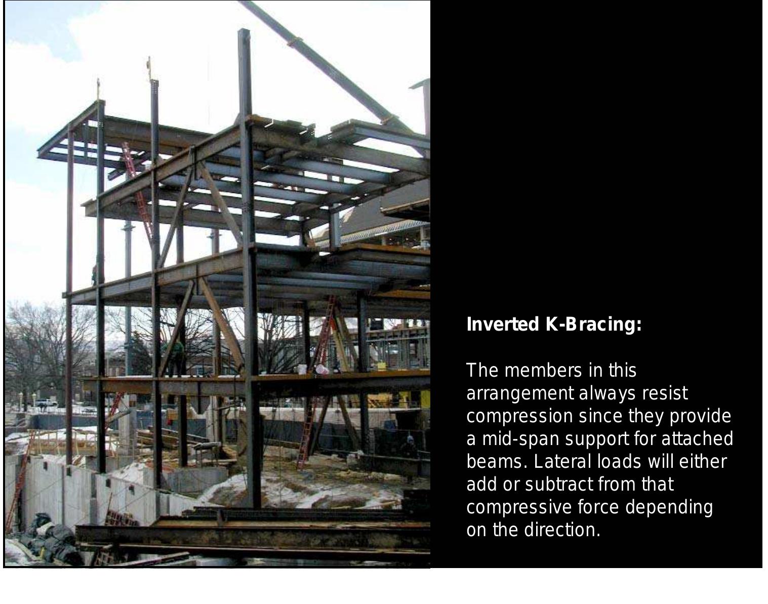 Figure 42 - Introduction to Lateral Forces Introduction to