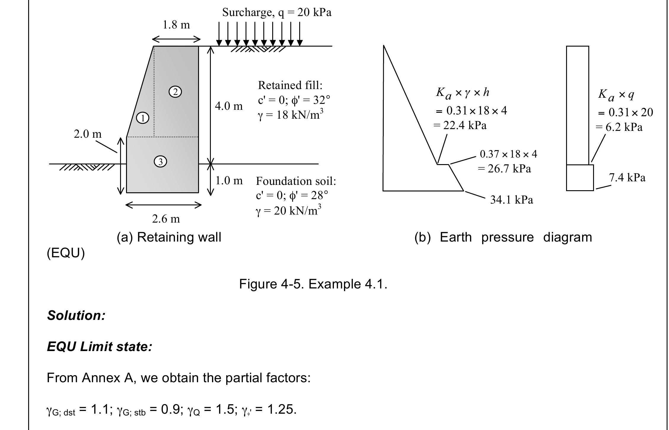 Figure 2 - from Example: Gravity retaining wall