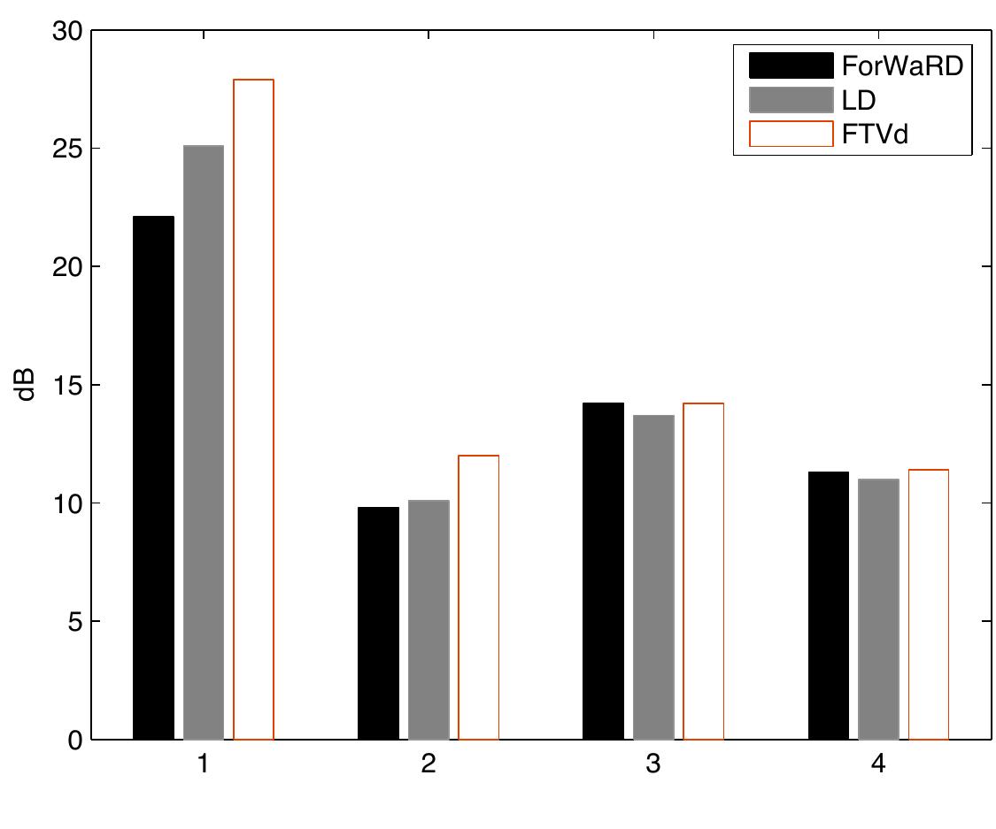 Figure 2 - from A Fast Algorithm for Image Deblurring with