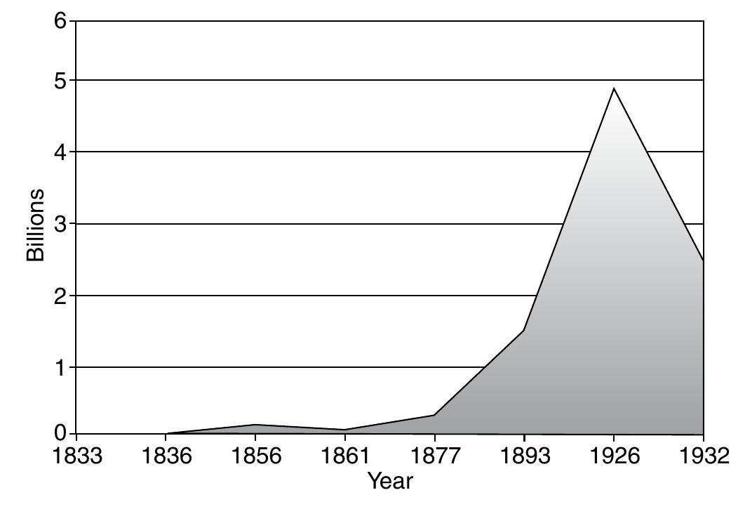 スキー SALOMON -SBPRO- Enterprise Numbers Overview | PDF | Telecommunication | Computer