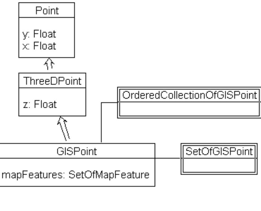 (PDF) An Object-Oriented GIS