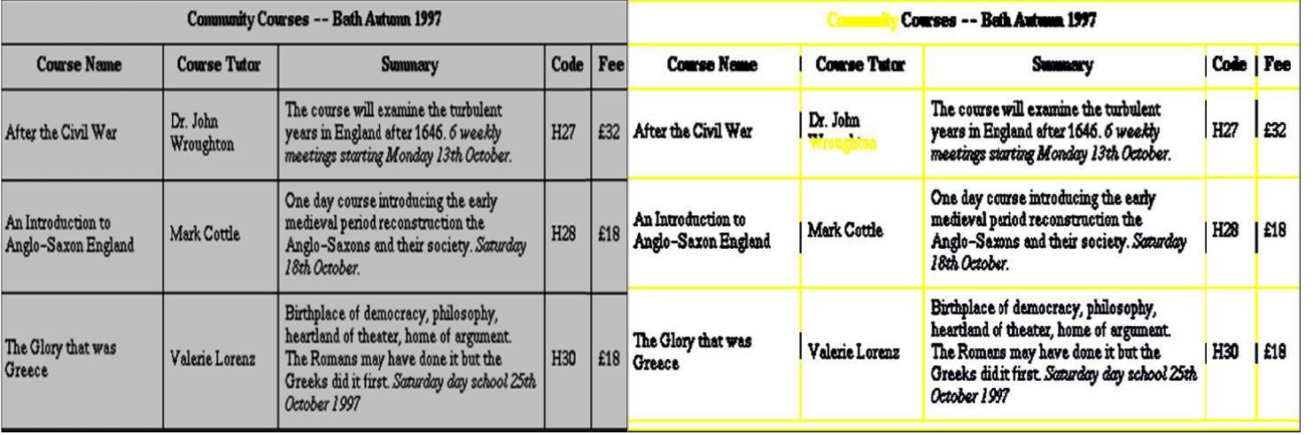 (PDF) Layout Analysis for Scanned PDF and Transformation to the ...