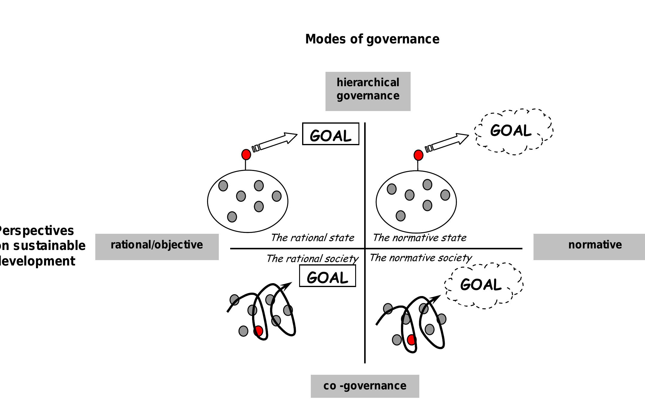 (PDF) Governance for sustainable development: a framework