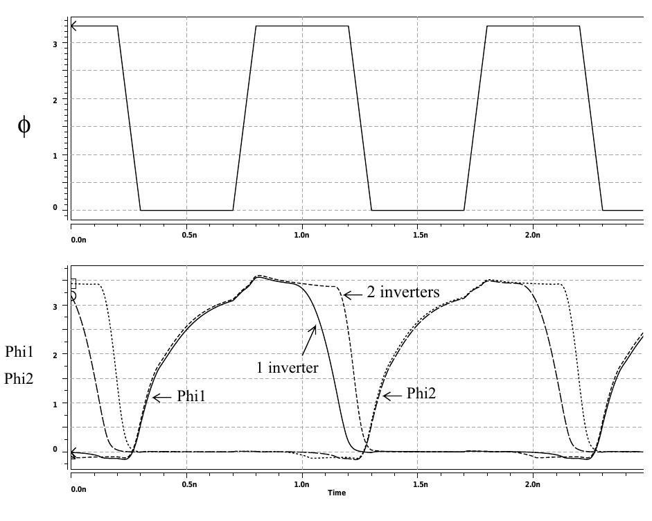 The use of the two-phase clocking scheme is moti- vated from