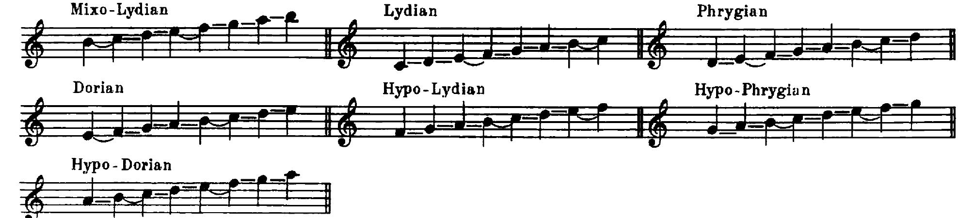 Ern Rords Figure 4 - from MASTERING THE SCALES AND ARPEGGIOS CONTENTS