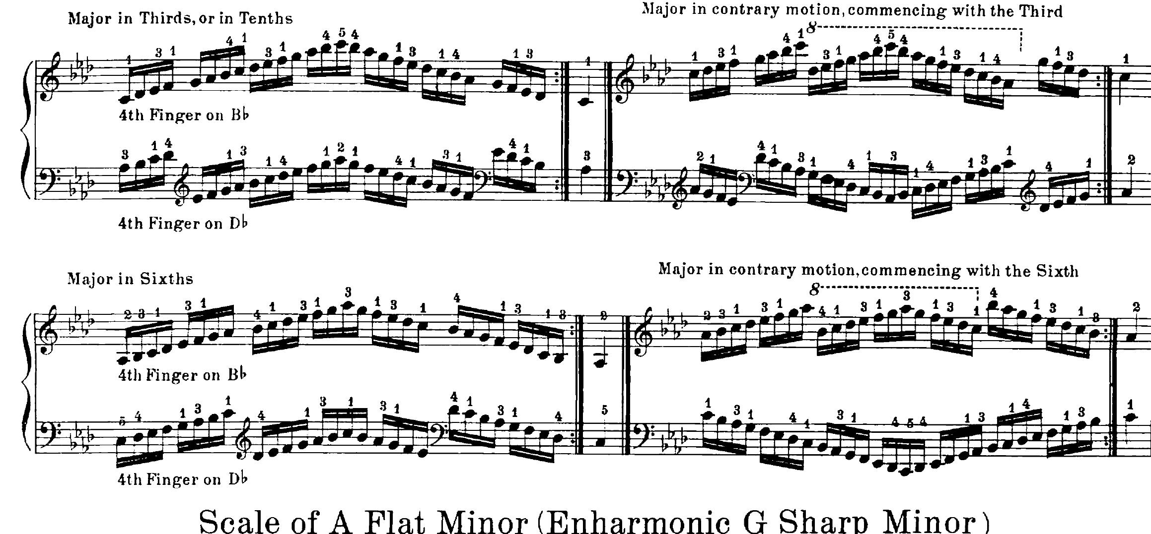 Figure 2 - from BREAKING SYMMETRIES AND EMERGING SCALING