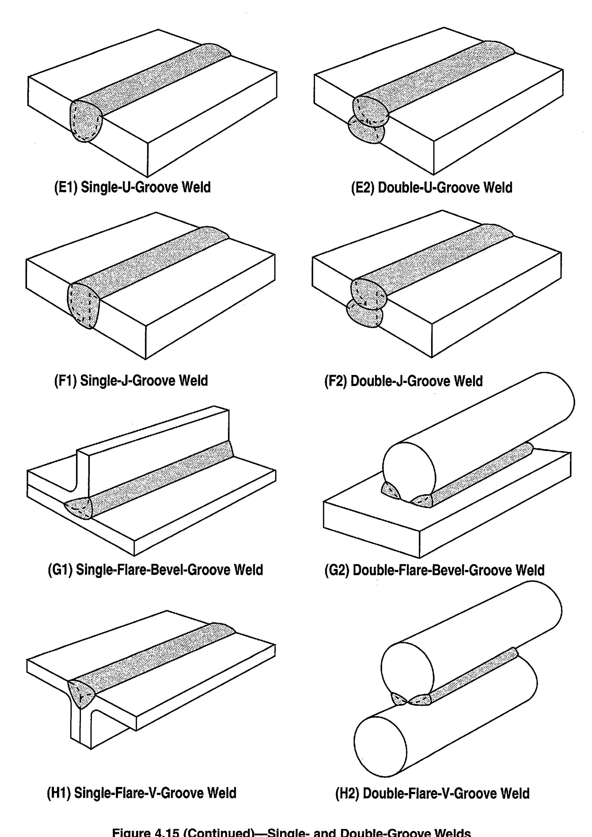 Module 4—weld joint geometry and welding symbols