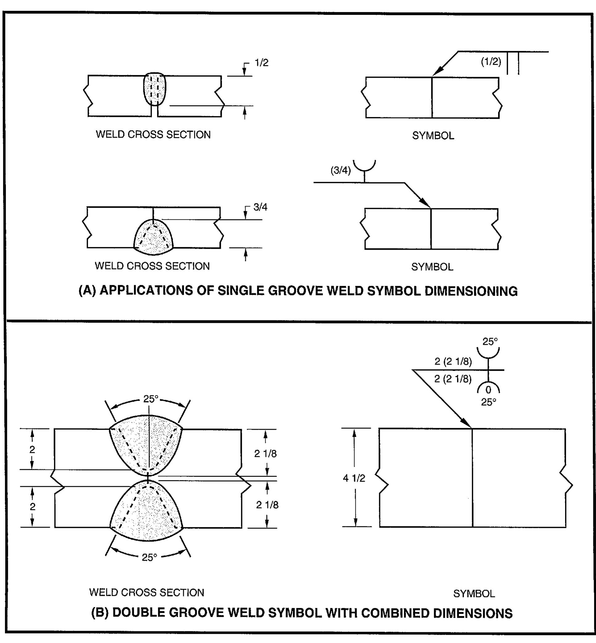 88—applications of dimensions to groove weld symbols module