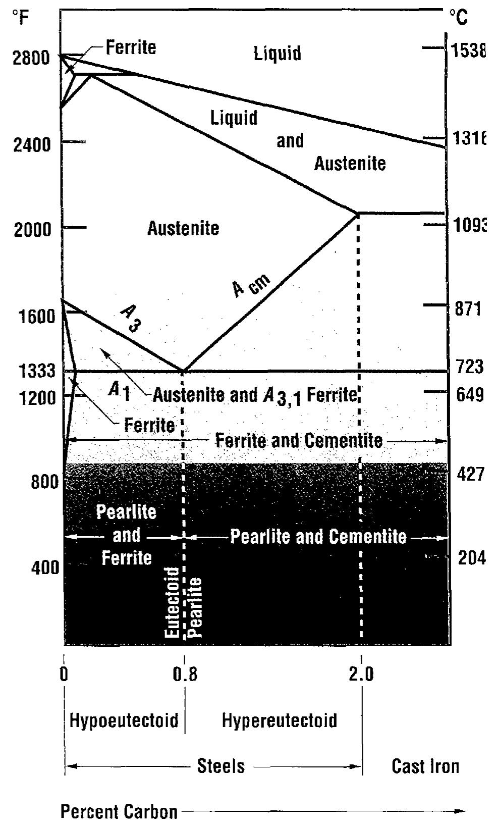 Figure 251 - PREPARACIÓN PARA CWI