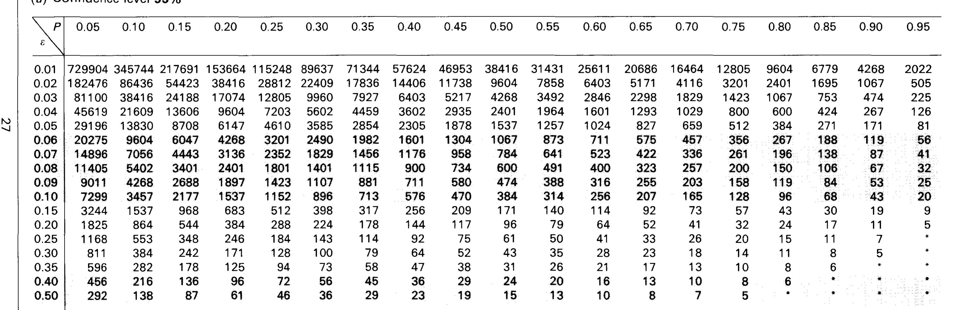 Less Sample Size (PDF) SAMPLE SIZE DETERMINATION IN HEALTH STUDIES A Practical Manual