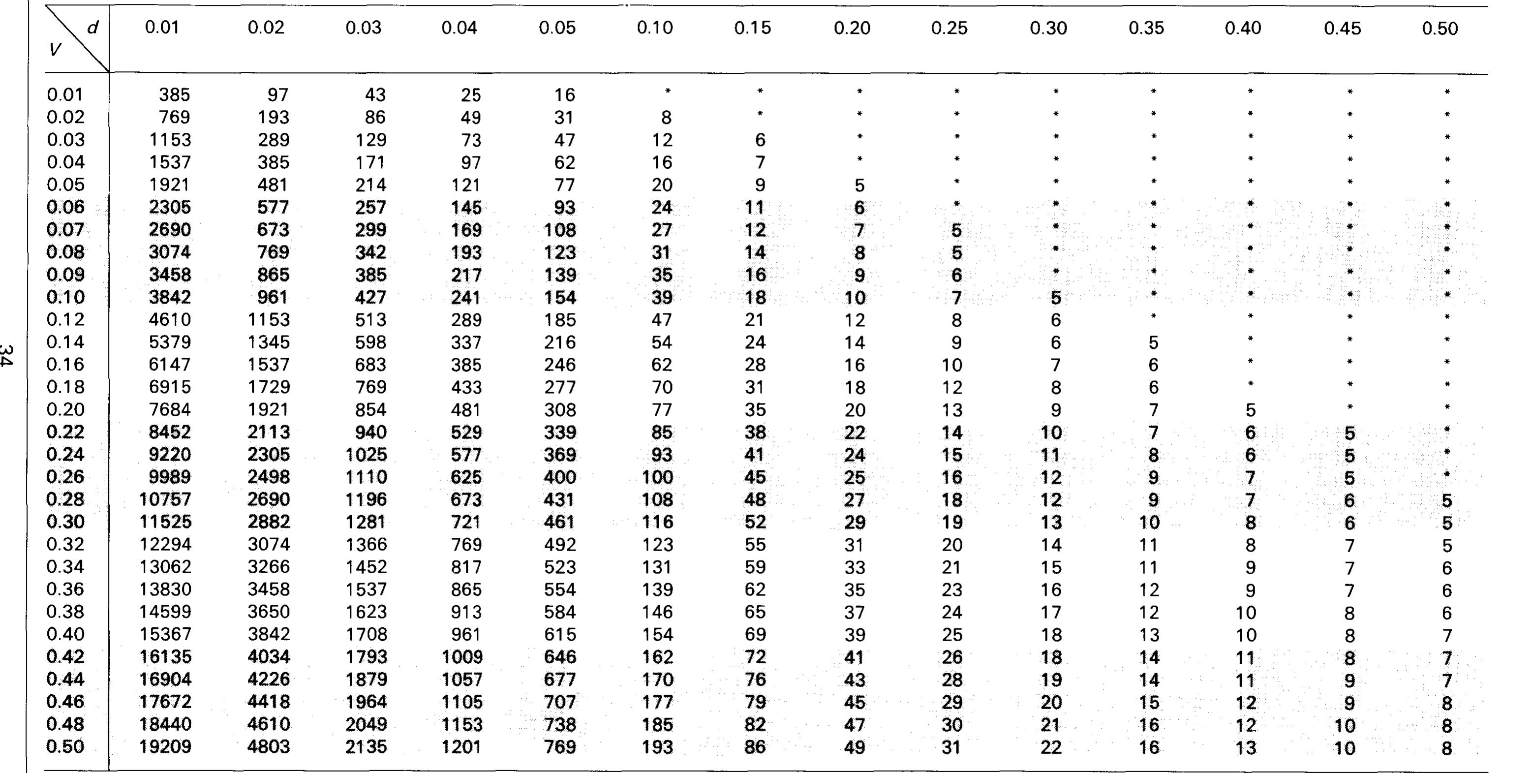 Less Sample Size (PDF) SAMPLE SIZE DETERMINATION IN HEALTH STUDIES A Practical Manual