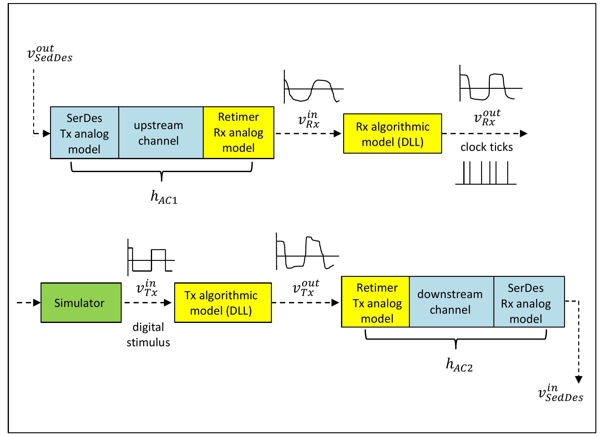 Cdr Unit Figure 1 - from DesignCon 2014 IBIS AMI Modeling of Retimer