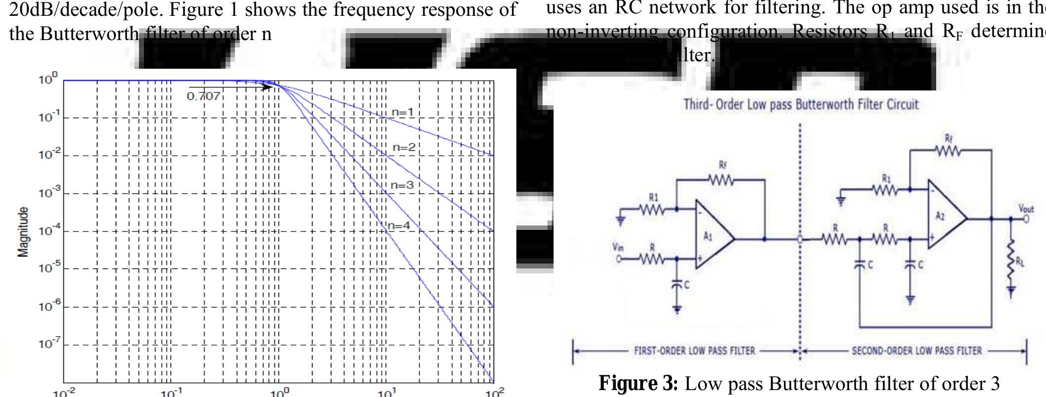 (PDF) Design and Characterization of a 3 rd Order Low- Pass Butterworth ...