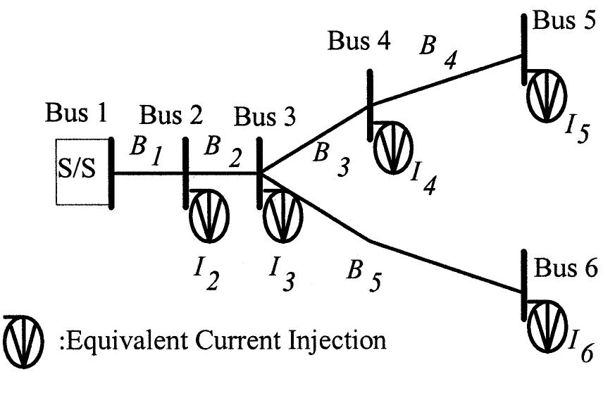 (PDF) A Direct Approach for Distribution System Load Flow Solutions