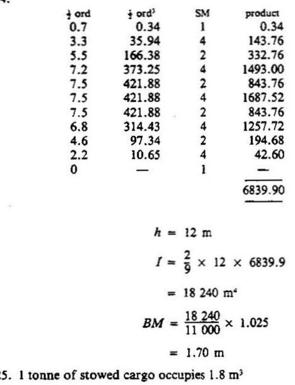 Figure 172 - REED'S NAVAL ARCHITECTURE FOR MARINE ENGINEERS